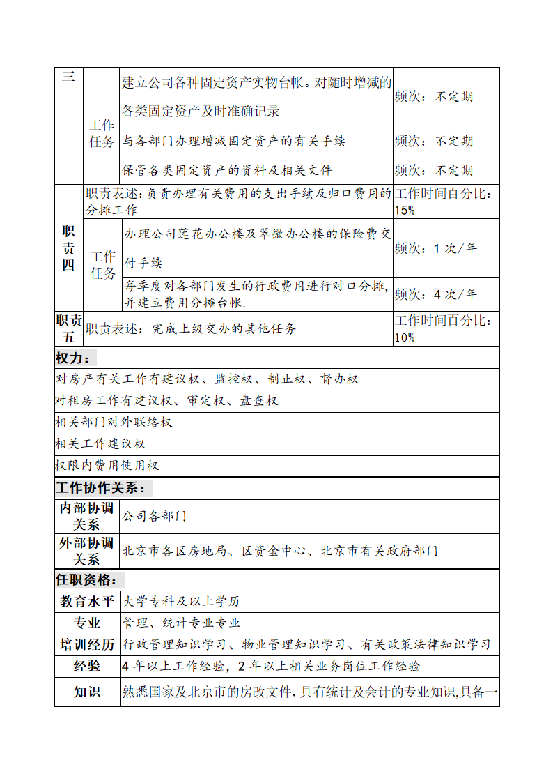 办公室房产管理职务说明书.doc第2页