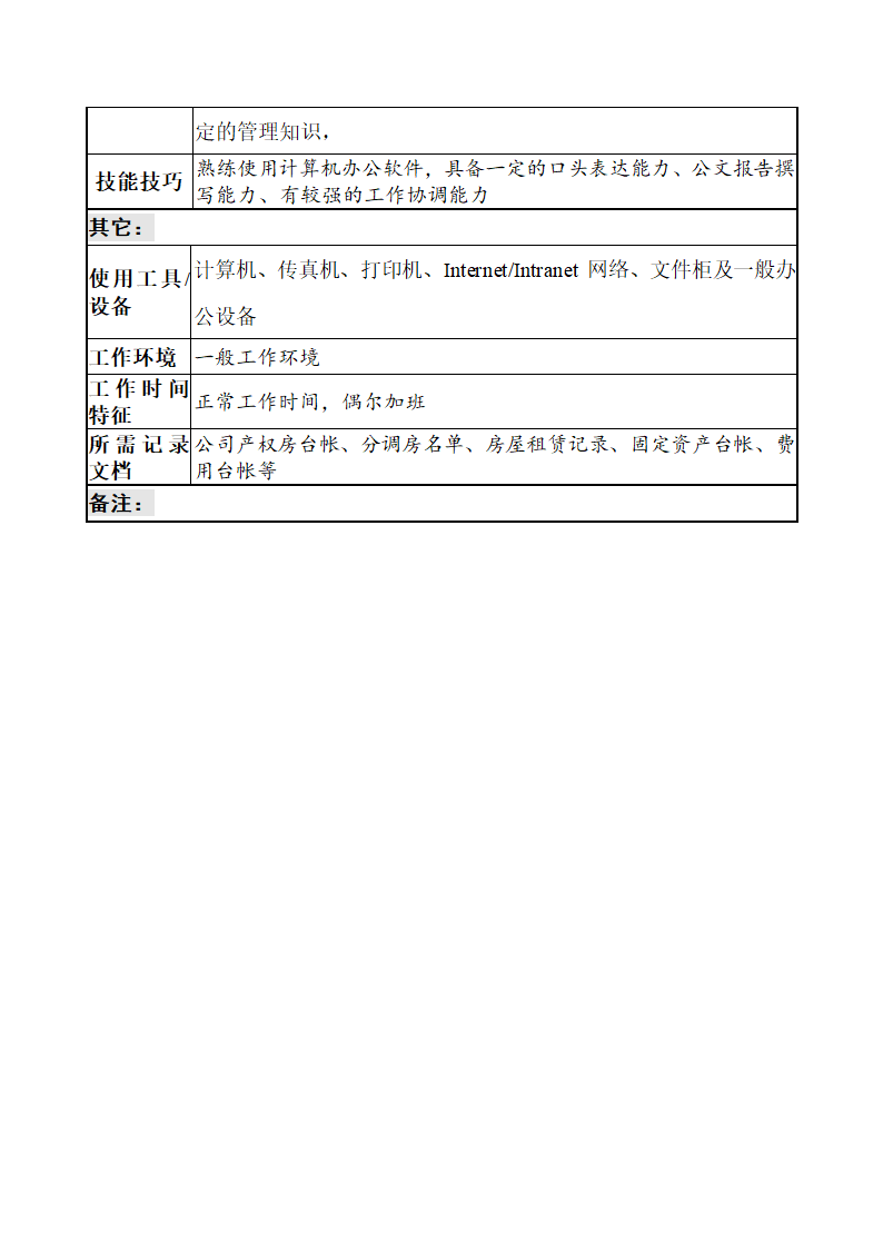 办公室房产管理职务说明书.doc第3页