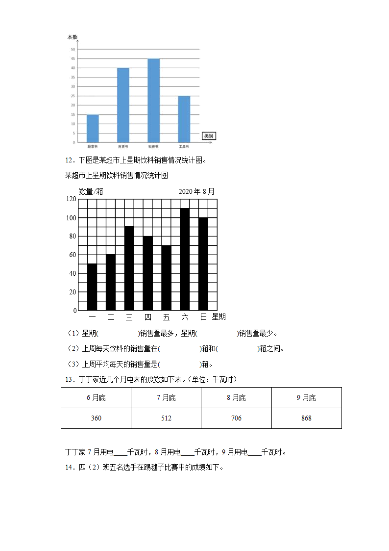 苏教版四年级上册期末高频考点数学试卷（期末押题卷）第四单元统计表和条形统计图（一）（单元测试）（含答案）.doc第3页