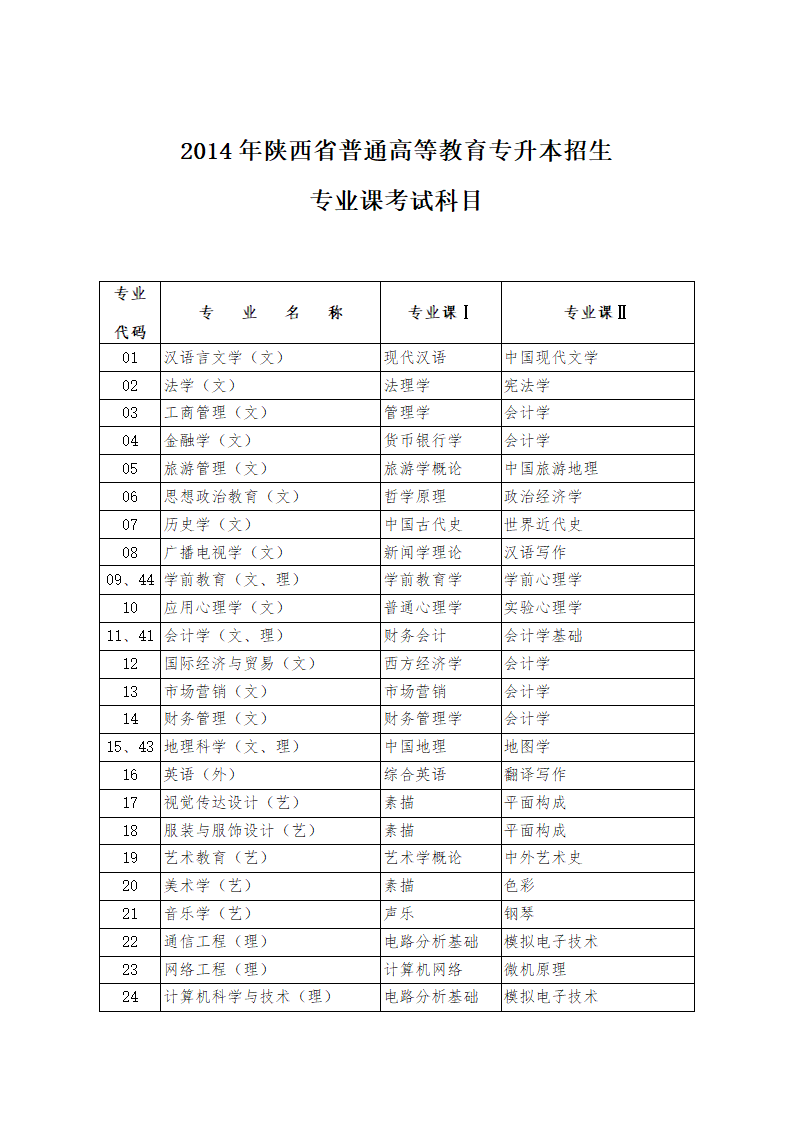 2014年陕西专升本第2页