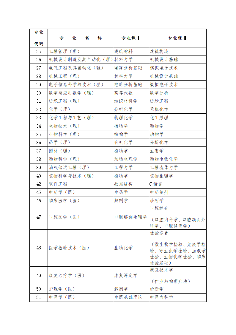 2014年陕西专升本第3页