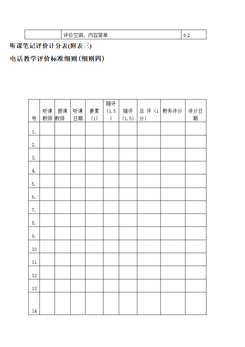 培训学校教师考核标准表.doc第2页