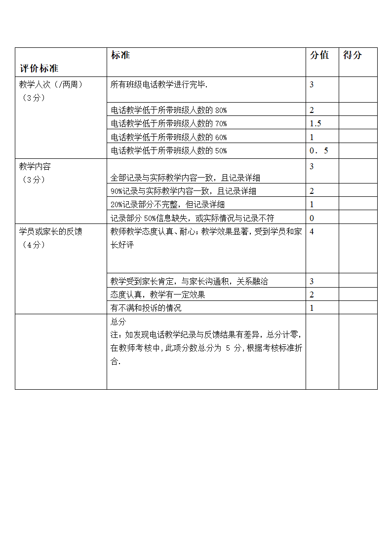 培训学校教师考核标准表.doc第3页