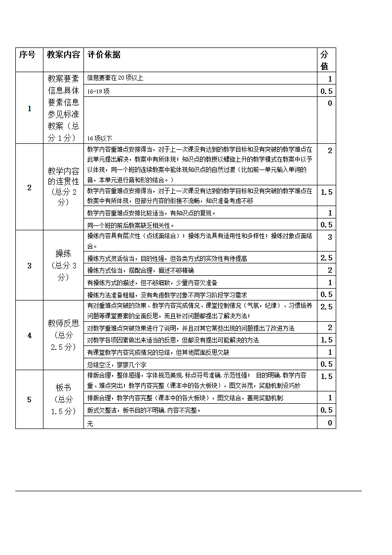 培训学校教师考核标准表.doc第5页