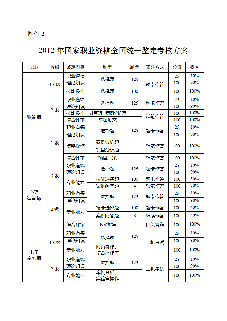 202国家职业资格考试安排第7页