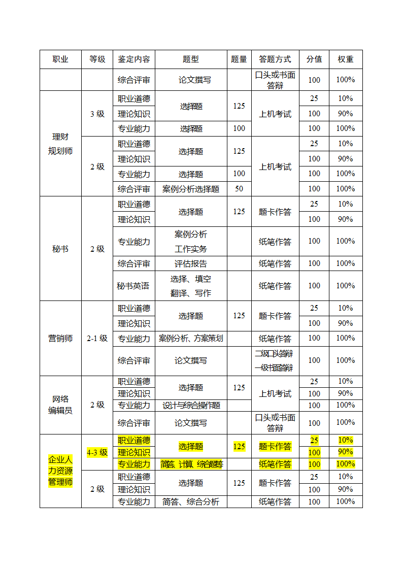 202国家职业资格考试安排第8页