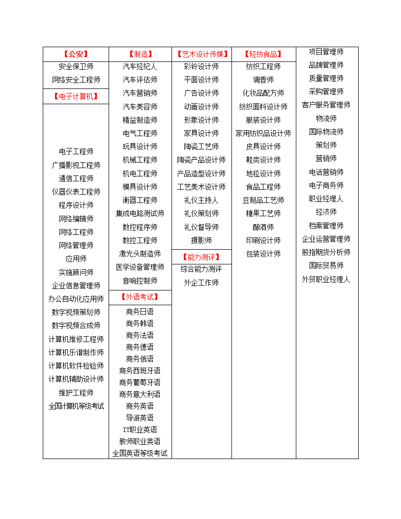 国家职业资格分类第2页