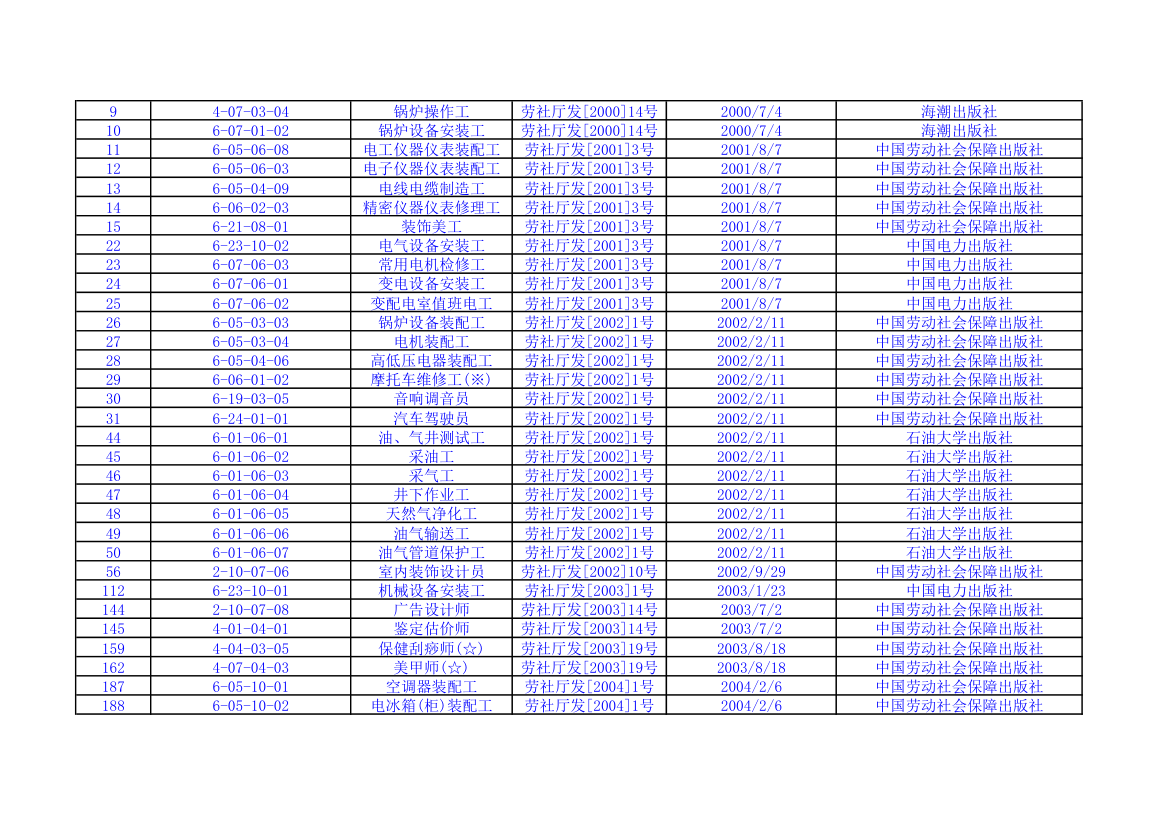 国家职业资格第1页