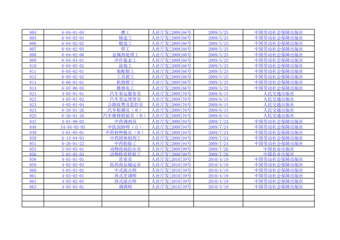 国家职业资格第4页