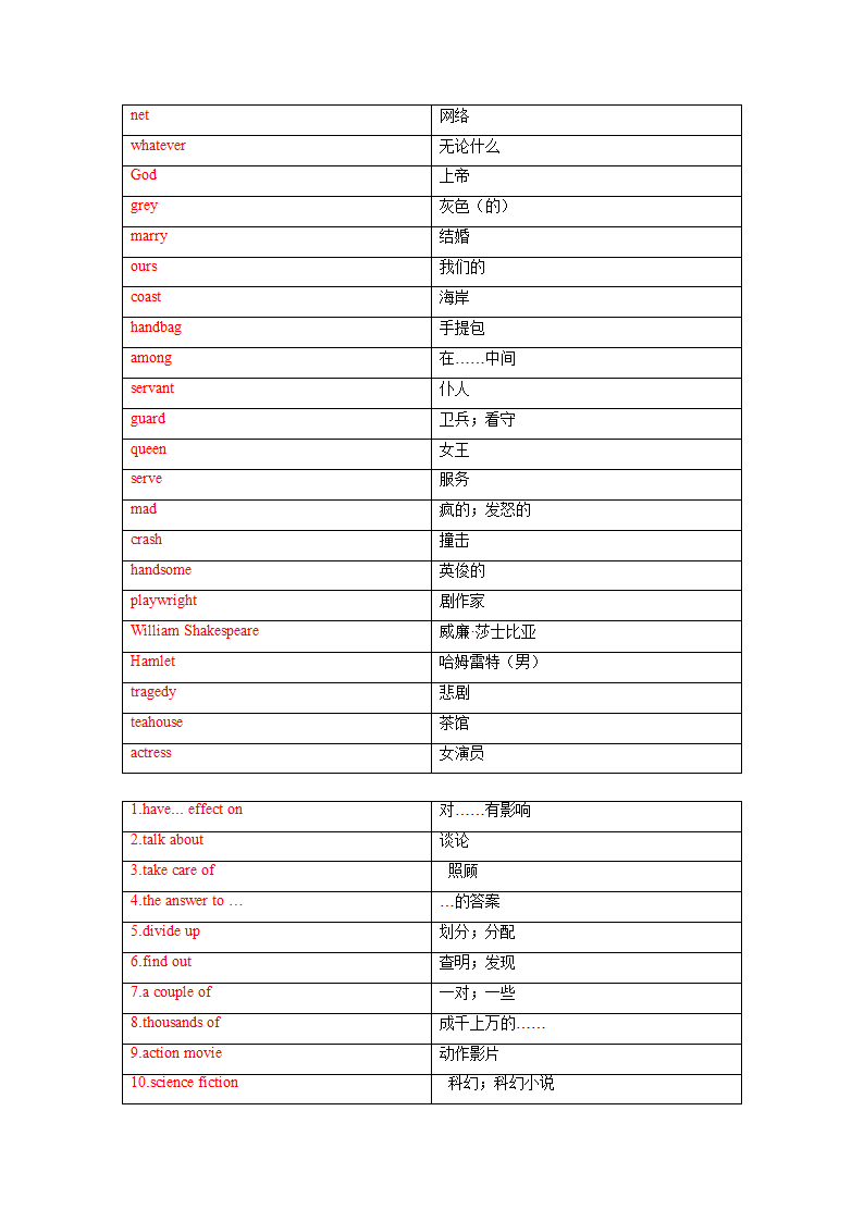 冀教版九年级上册 Unit 6 Movies and Theater 单词、词组默写清单（含答案，表格式）.doc第6页