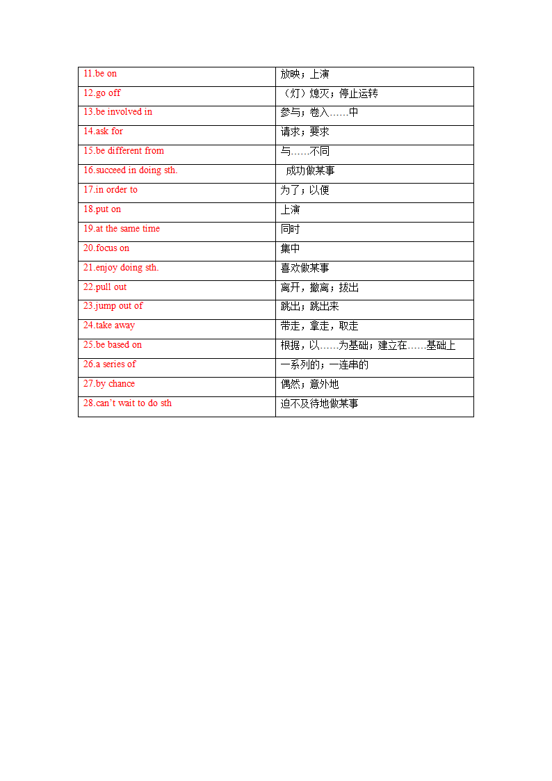 冀教版九年级上册 Unit 6 Movies and Theater 单词、词组默写清单（含答案，表格式）.doc第7页