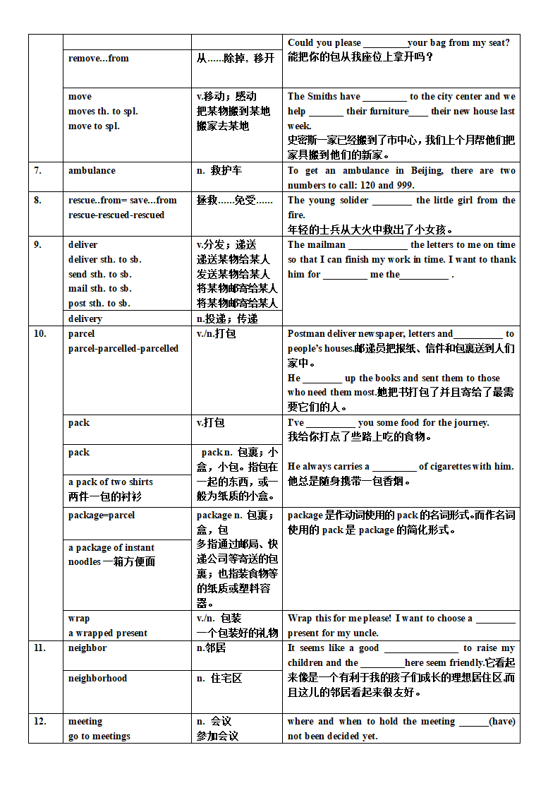 牛津上海版七年级英语上册 Module 2 Unit 4 Jobs people do 单词词组整理和考点整理（无答案）.doc第2页