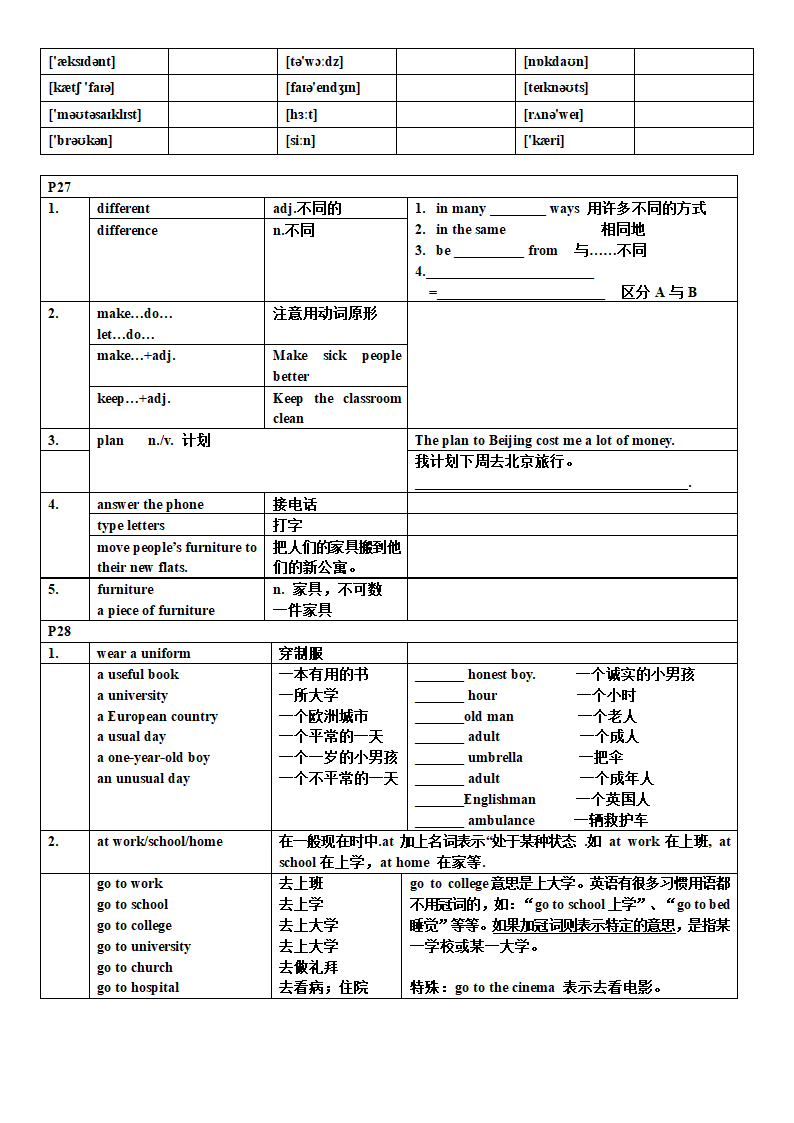 牛津上海版七年级英语上册 Module 2 Unit 4 Jobs people do 单词词组整理和考点整理（无答案）.doc第5页