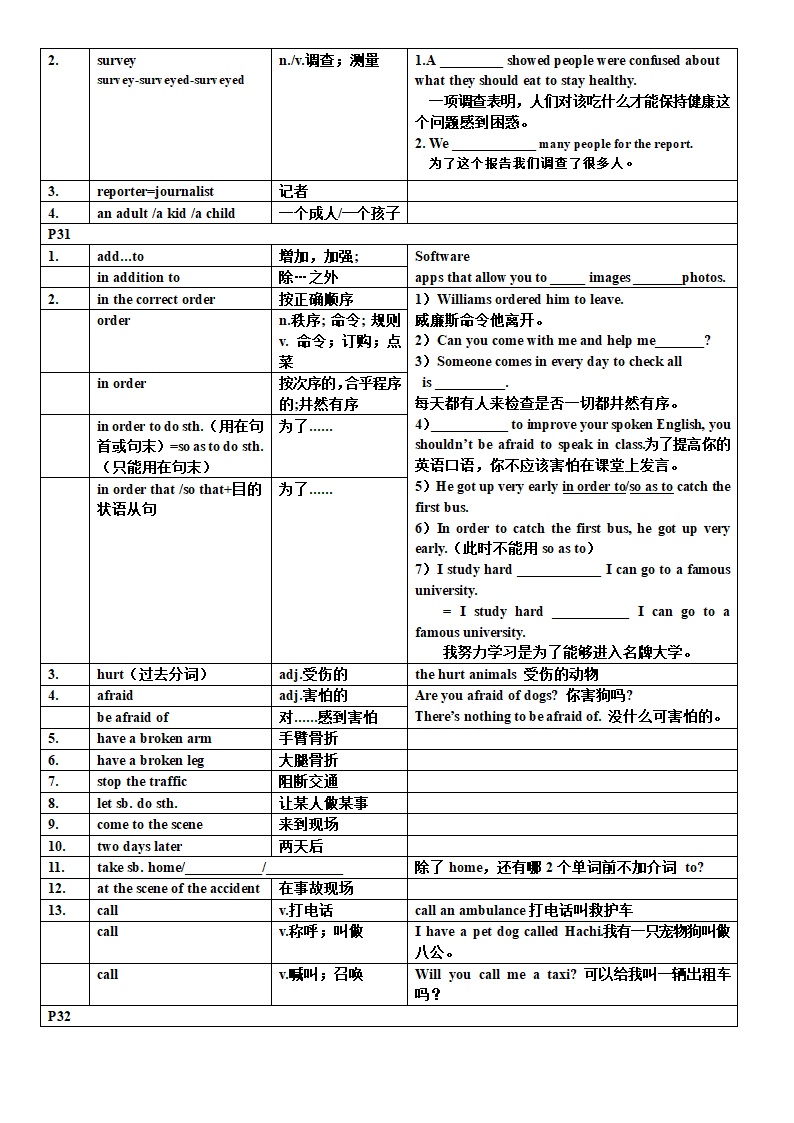 牛津上海版七年级英语上册 Module 2 Unit 4 Jobs people do 单词词组整理和考点整理（无答案）.doc第7页