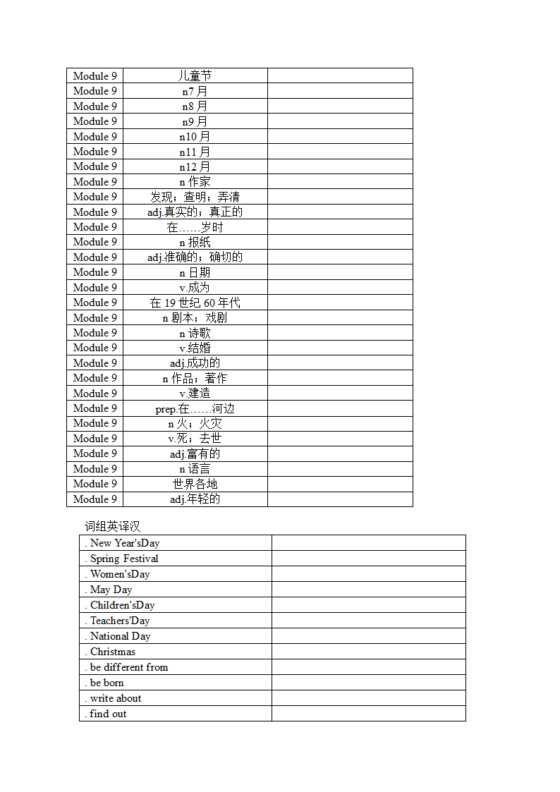 2021-2022学年外研版英语七年级下册Module9 Life history 单词、词组默写清单（含答案）.doc第2页