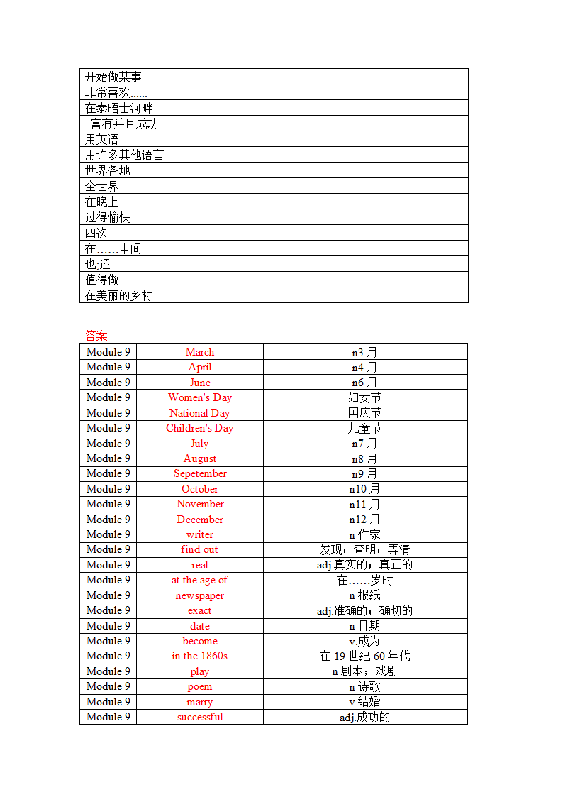 2021-2022学年外研版英语七年级下册Module9 Life history 单词、词组默写清单（含答案）.doc第5页