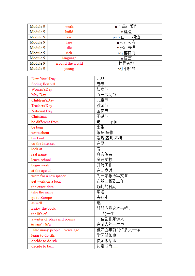 2021-2022学年外研版英语七年级下册Module9 Life history 单词、词组默写清单（含答案）.doc第6页