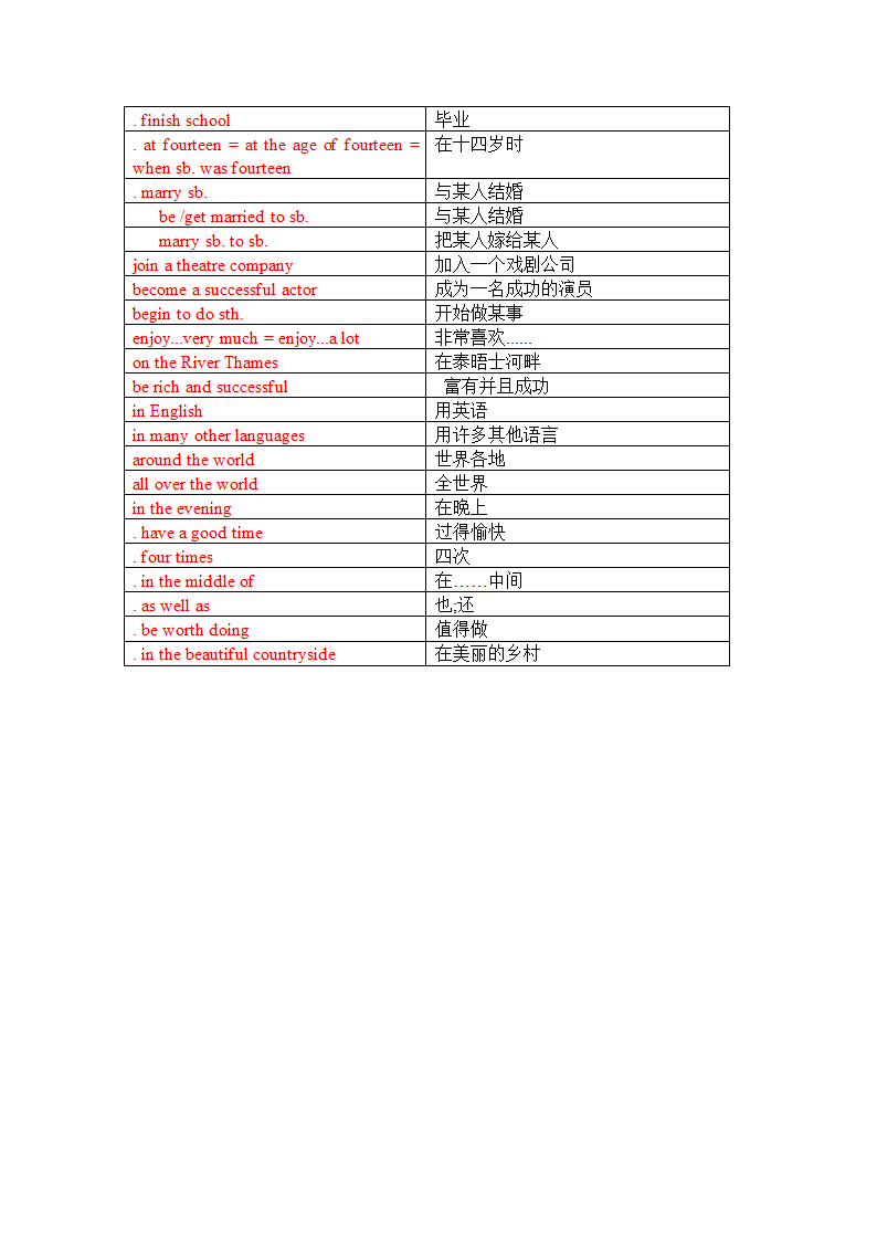 2021-2022学年外研版英语七年级下册Module9 Life history 单词、词组默写清单（含答案）.doc第7页