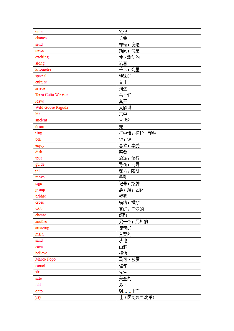 冀教版英语七年级下册Unit 1 A Trip to the Silk Road 单词、词组默写清单（含答案）.doc第7页