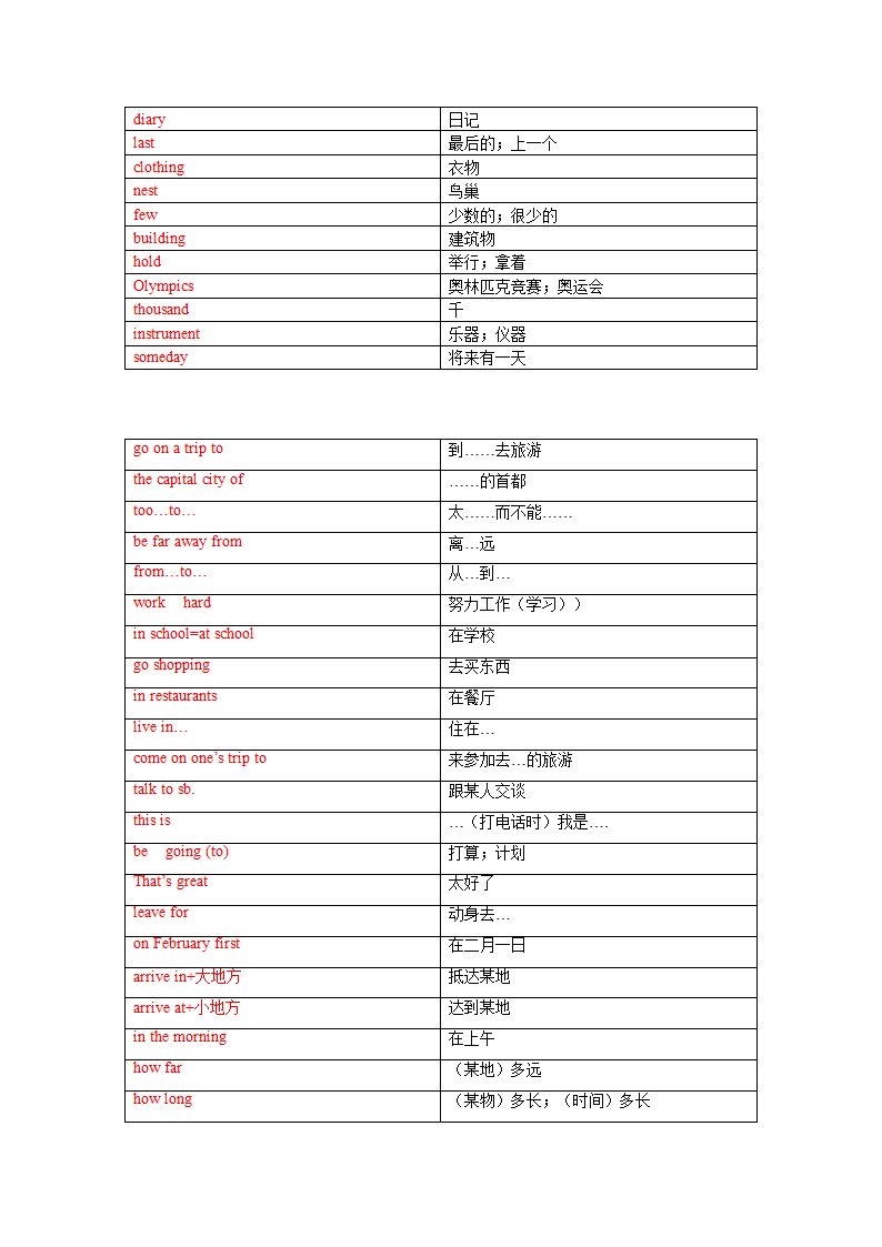 冀教版英语七年级下册Unit 1 A Trip to the Silk Road 单词、词组默写清单（含答案）.doc第8页