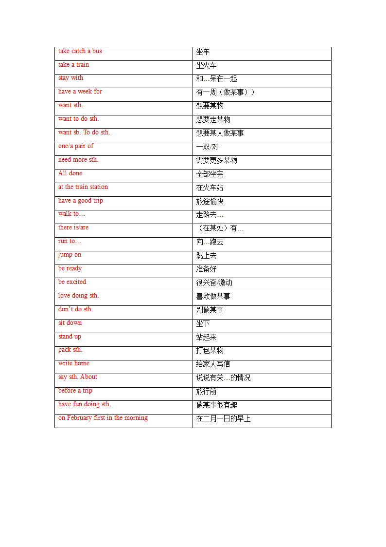 冀教版英语七年级下册Unit 1 A Trip to the Silk Road 单词、词组默写清单（含答案）.doc第9页