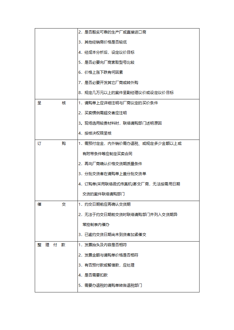 标准采购作业程序.doc第2页