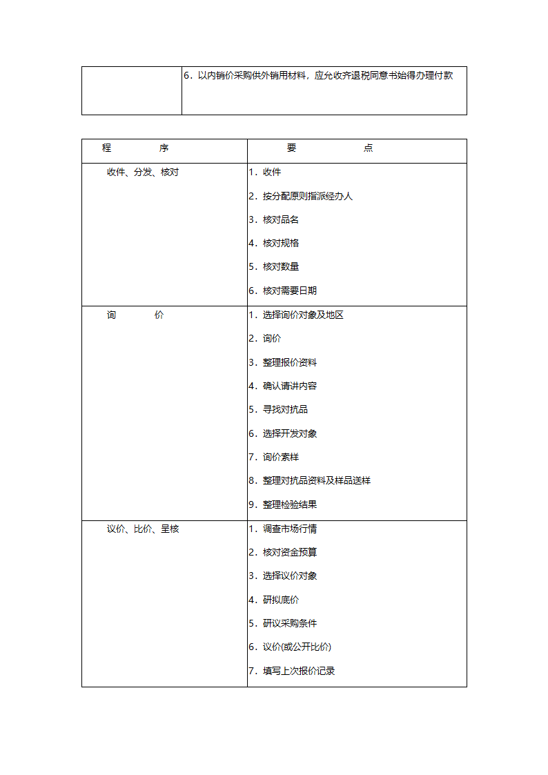标准采购作业程序.doc第3页