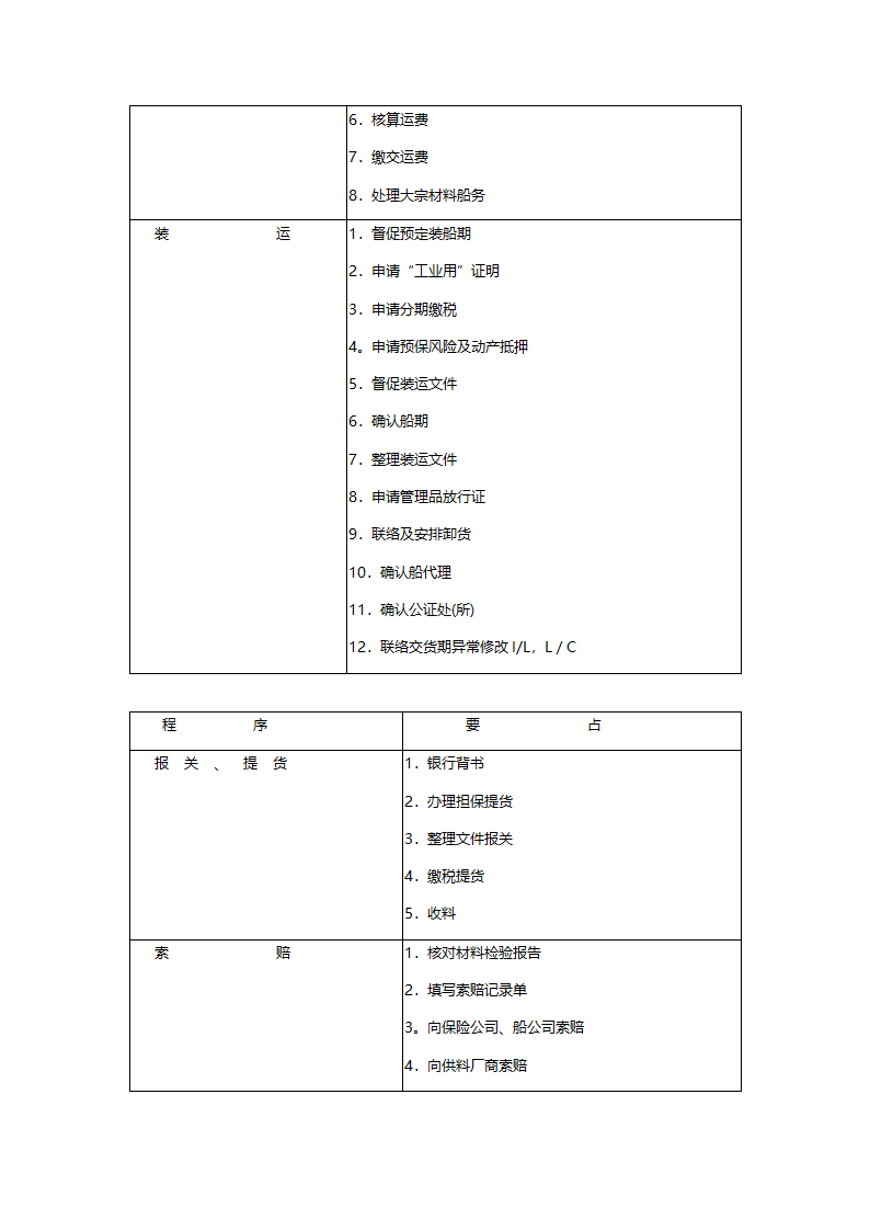 标准采购作业程序.doc第5页