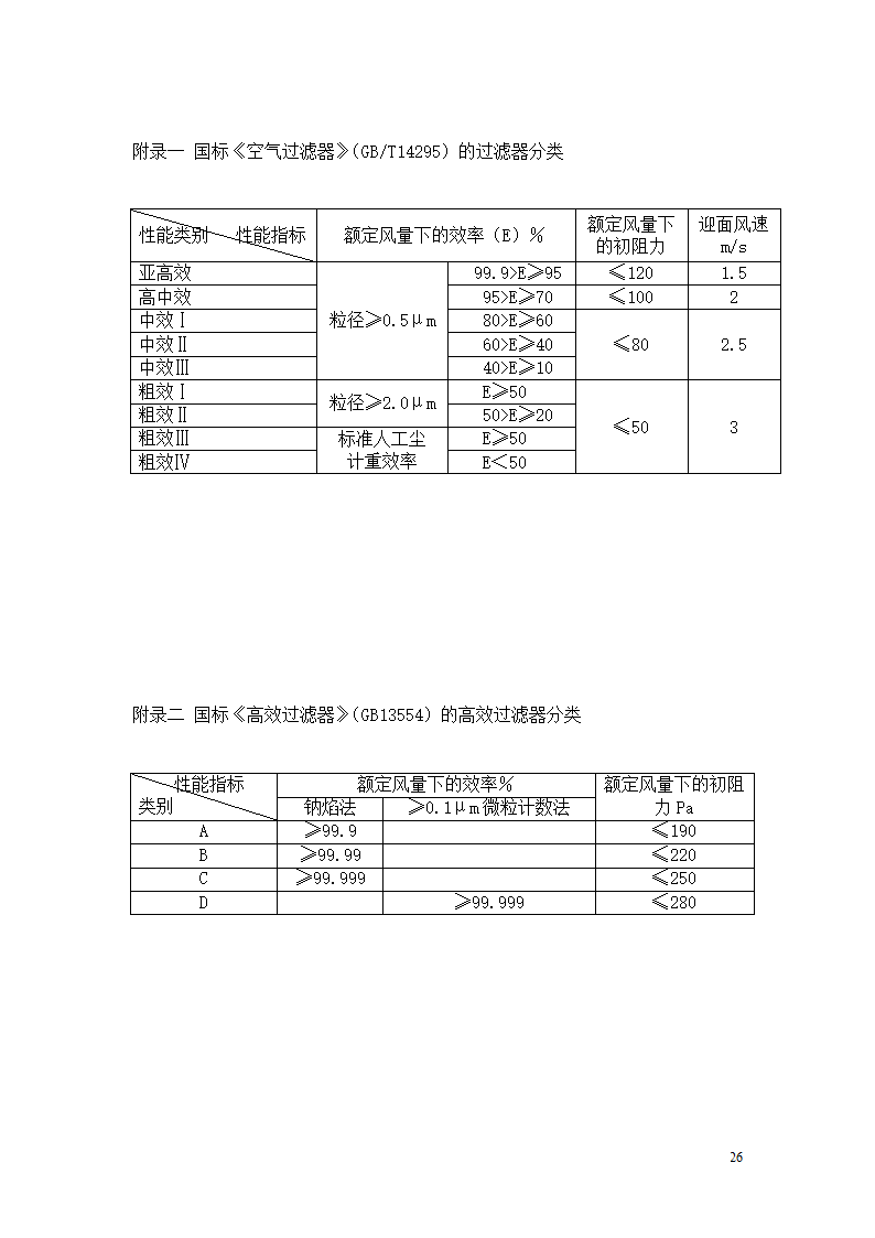 制药厂空调净化系统验收验证指南.doc第26页