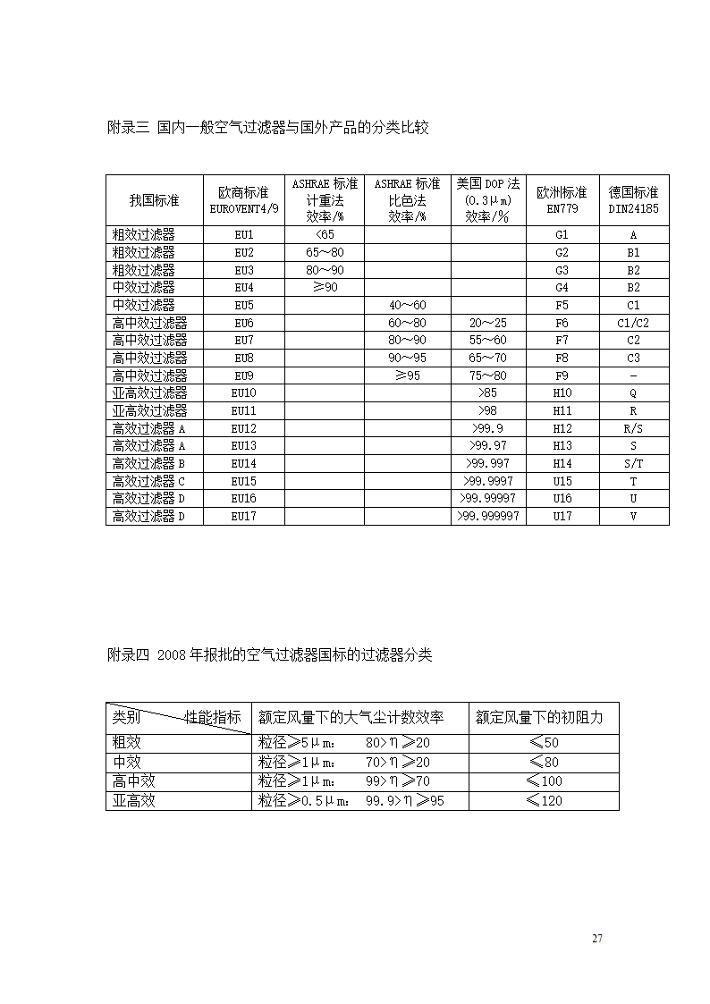 制药厂空调净化系统验收验证指南.doc第27页