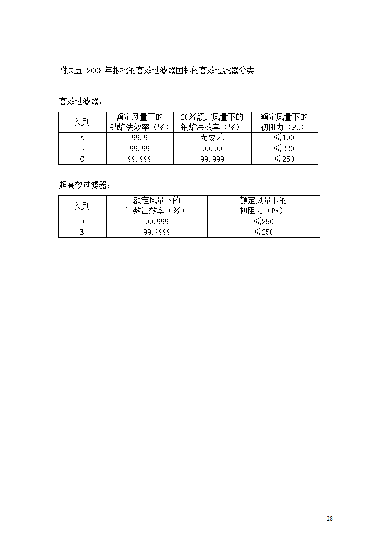 制药厂空调净化系统验收验证指南.doc第28页