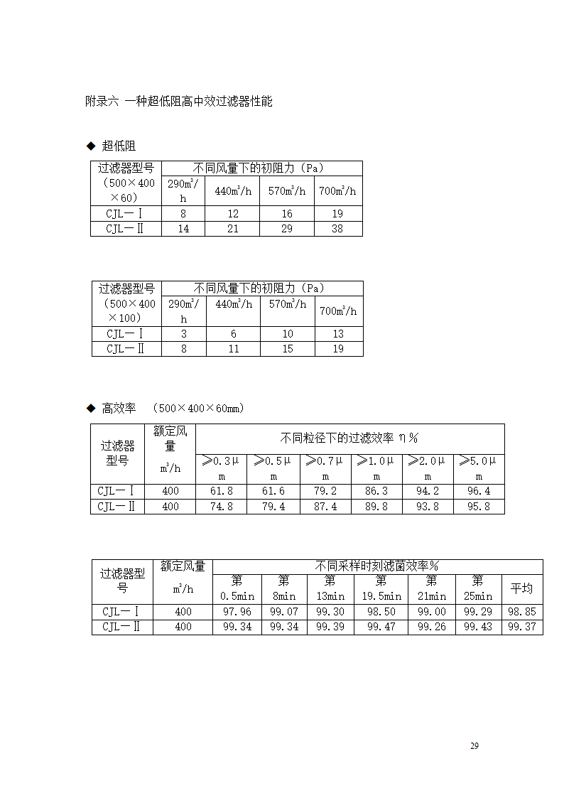 制药厂空调净化系统验收验证指南.doc第29页