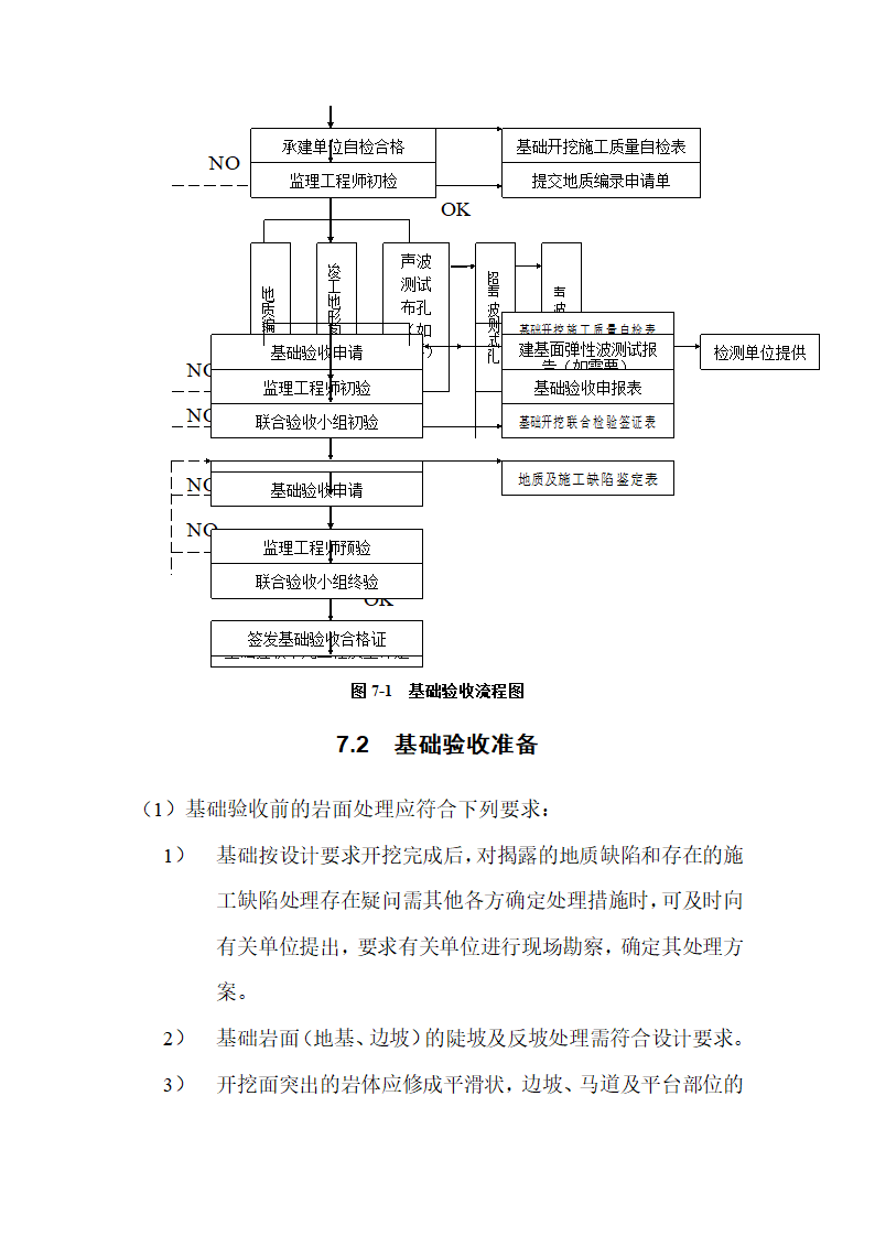 水利水电工程基础验收监理实施细则.doc第2页