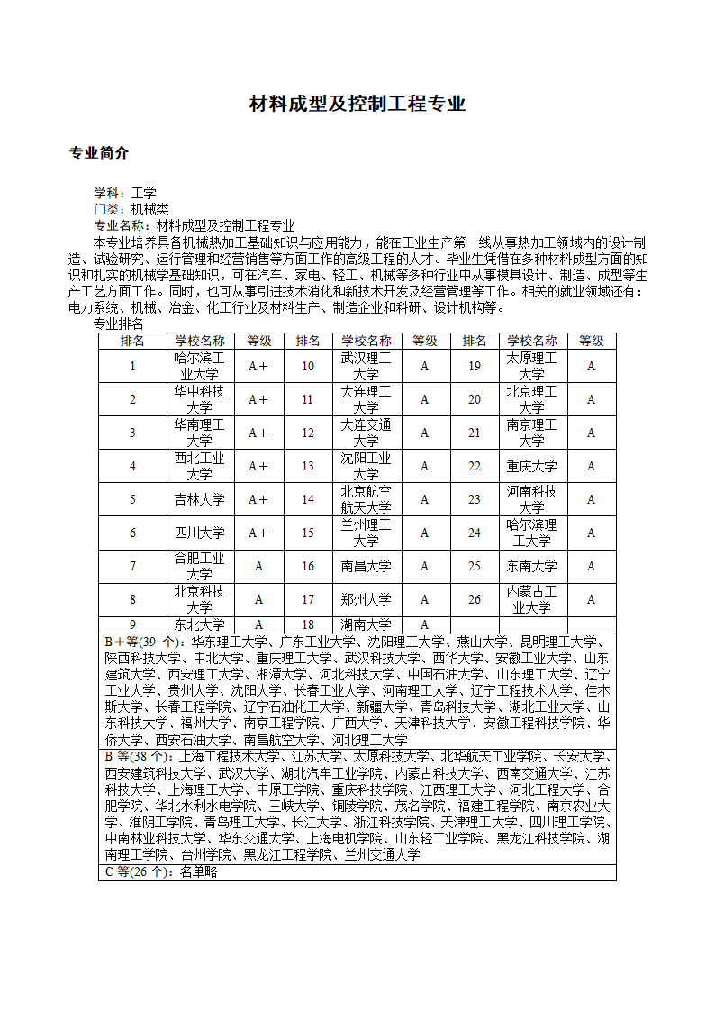 材料成型及控制工程专业第1页