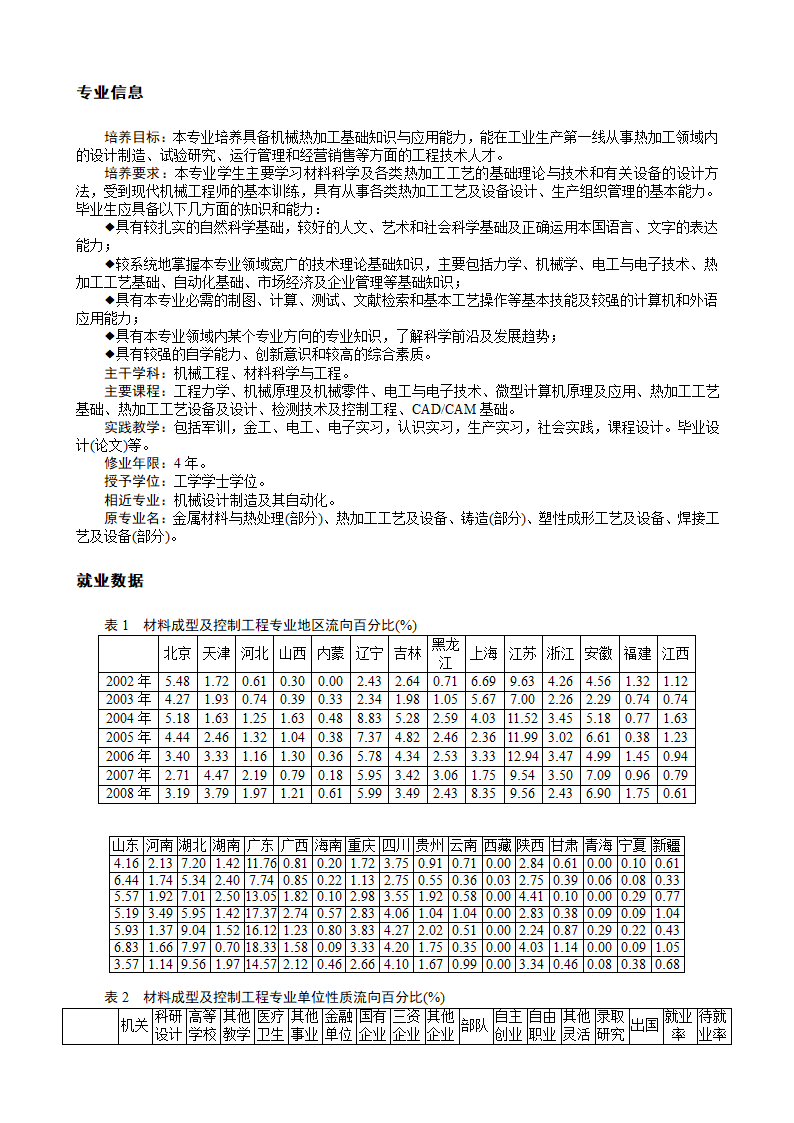 材料成型及控制工程专业第2页