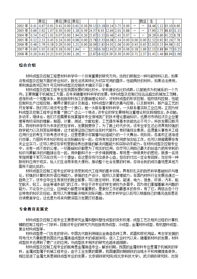 材料成型及控制工程专业第3页