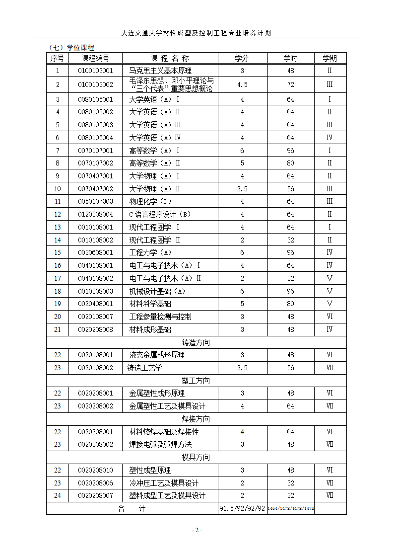 材料成型与控制工程专业第2页