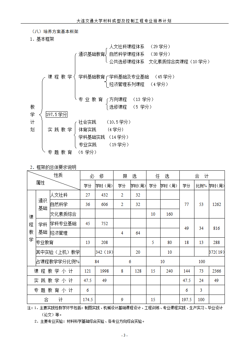 材料成型与控制工程专业第3页