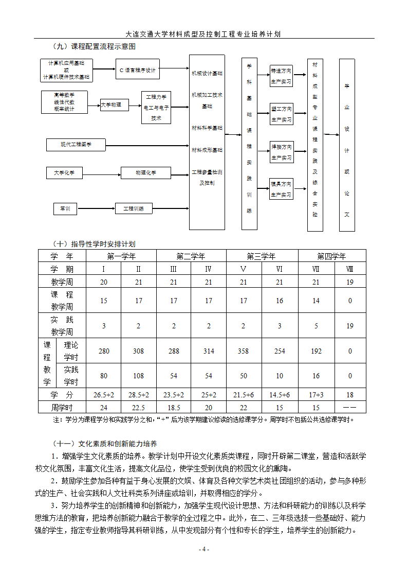 材料成型与控制工程专业第4页