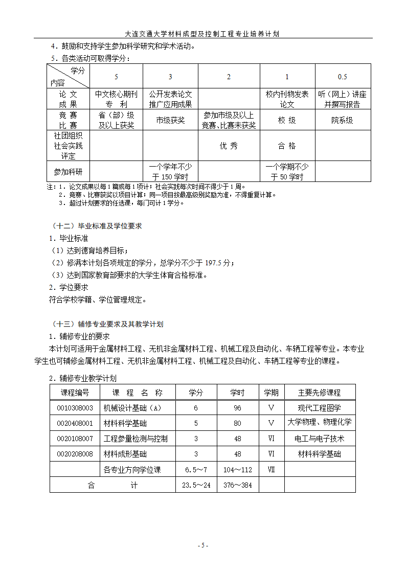 材料成型与控制工程专业第5页