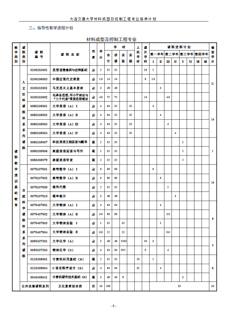 材料成型与控制工程专业第6页