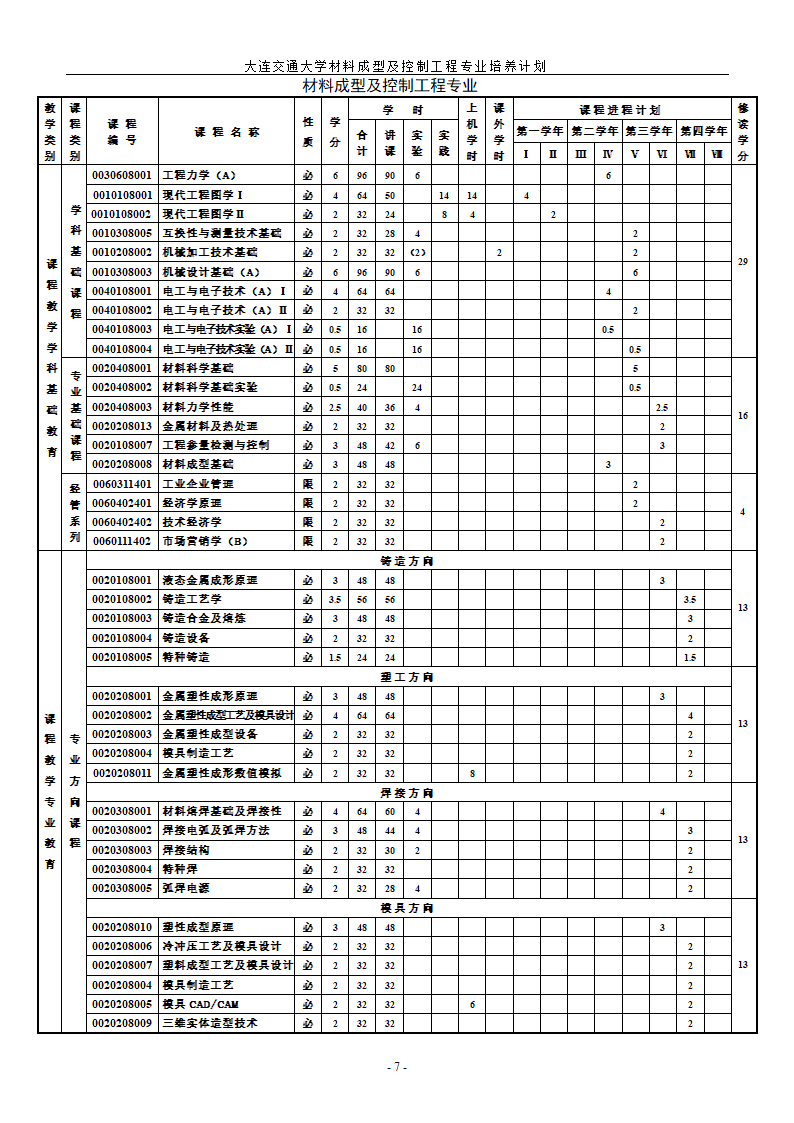 材料成型与控制工程专业第7页