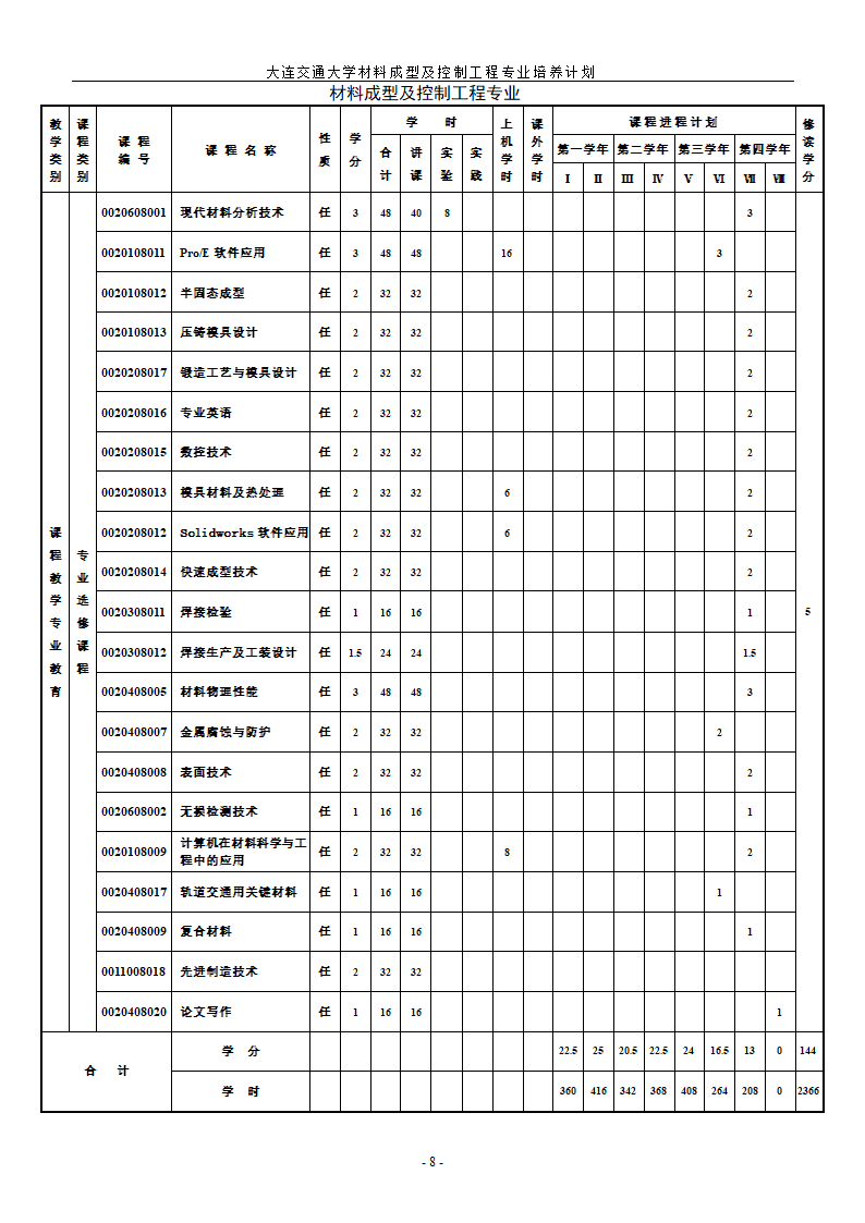 材料成型与控制工程专业第8页