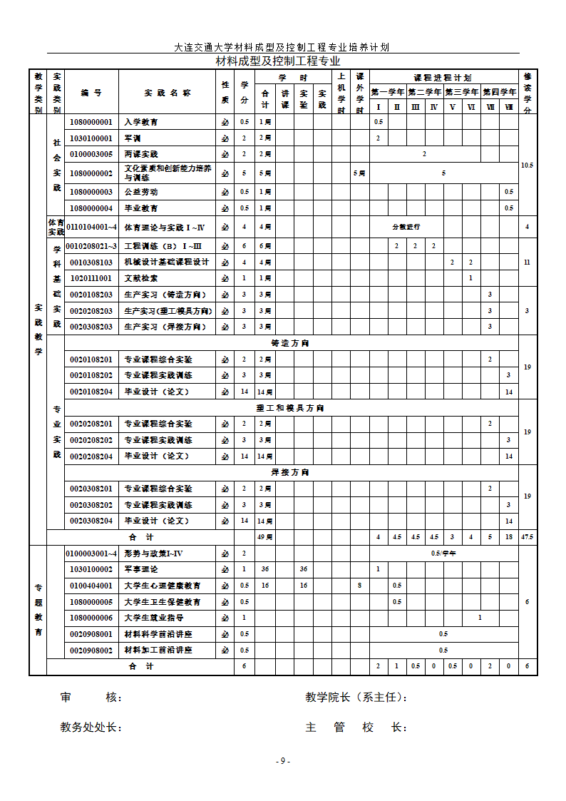 材料成型与控制工程专业第9页