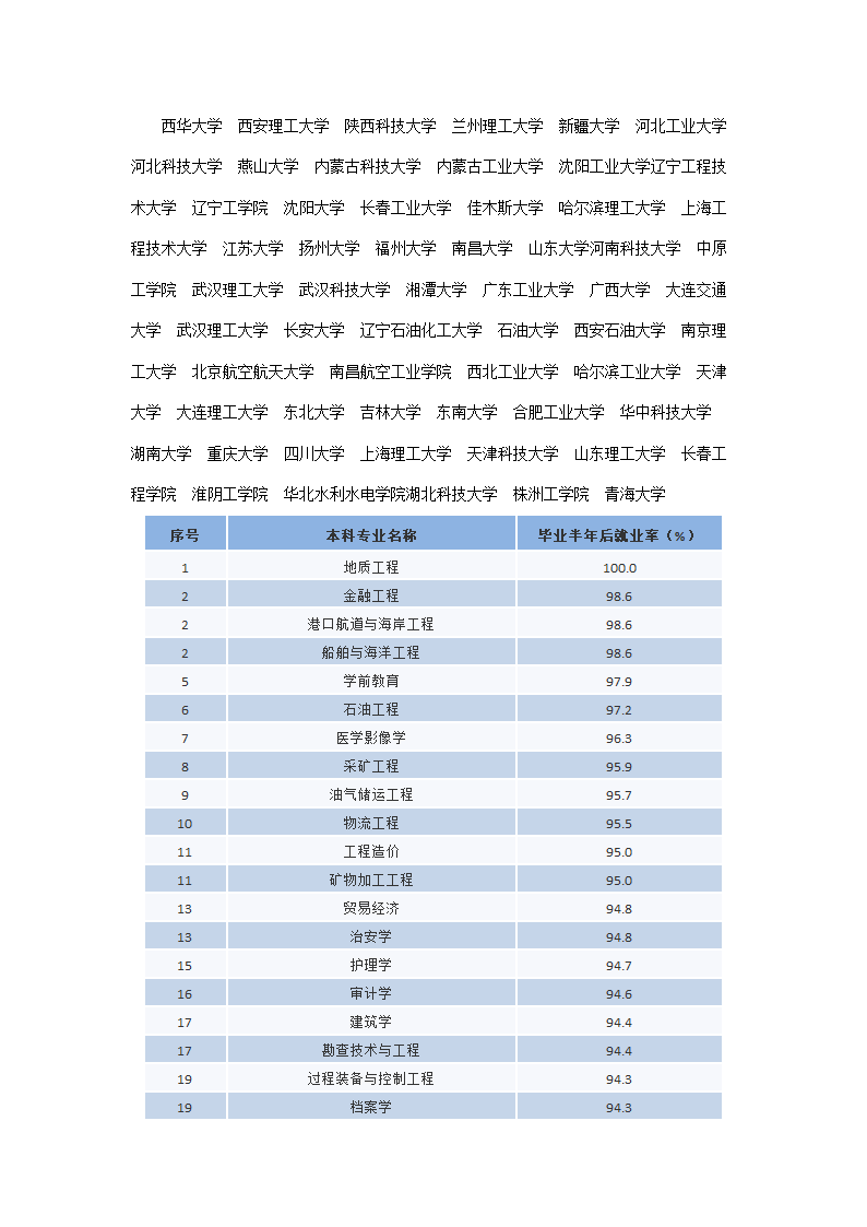 材料成型及控制工程专业第7页