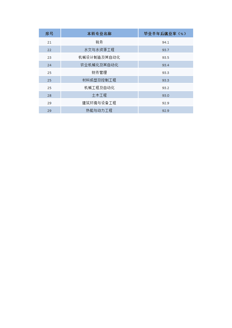 材料成型及控制工程专业第8页