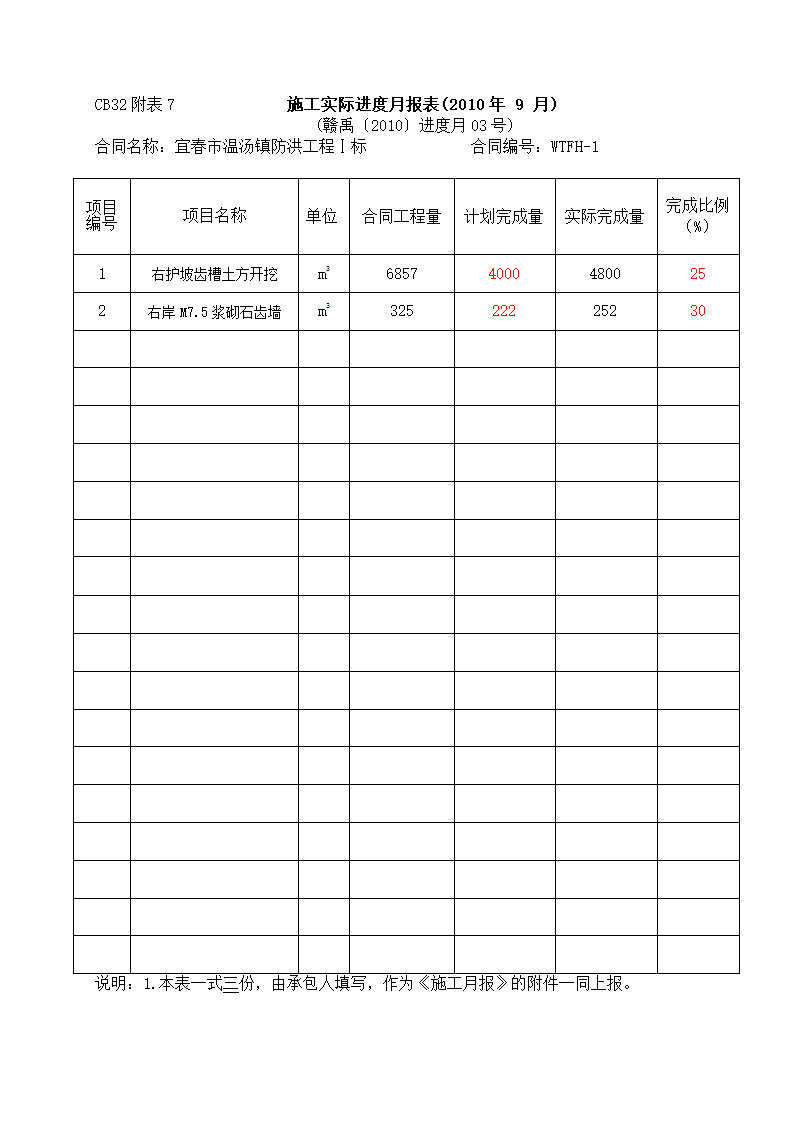 某地防洪工程施工月报.doc第14页