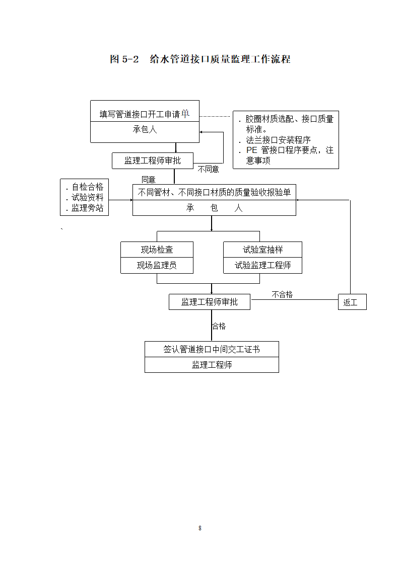 供水管网工程监理细则.doc第8页