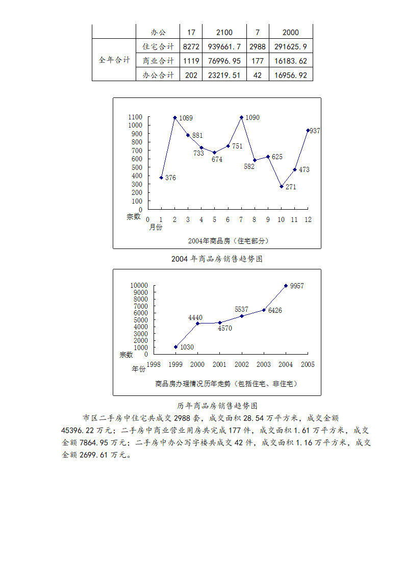 xx房地产市场调查报告.doc第4页