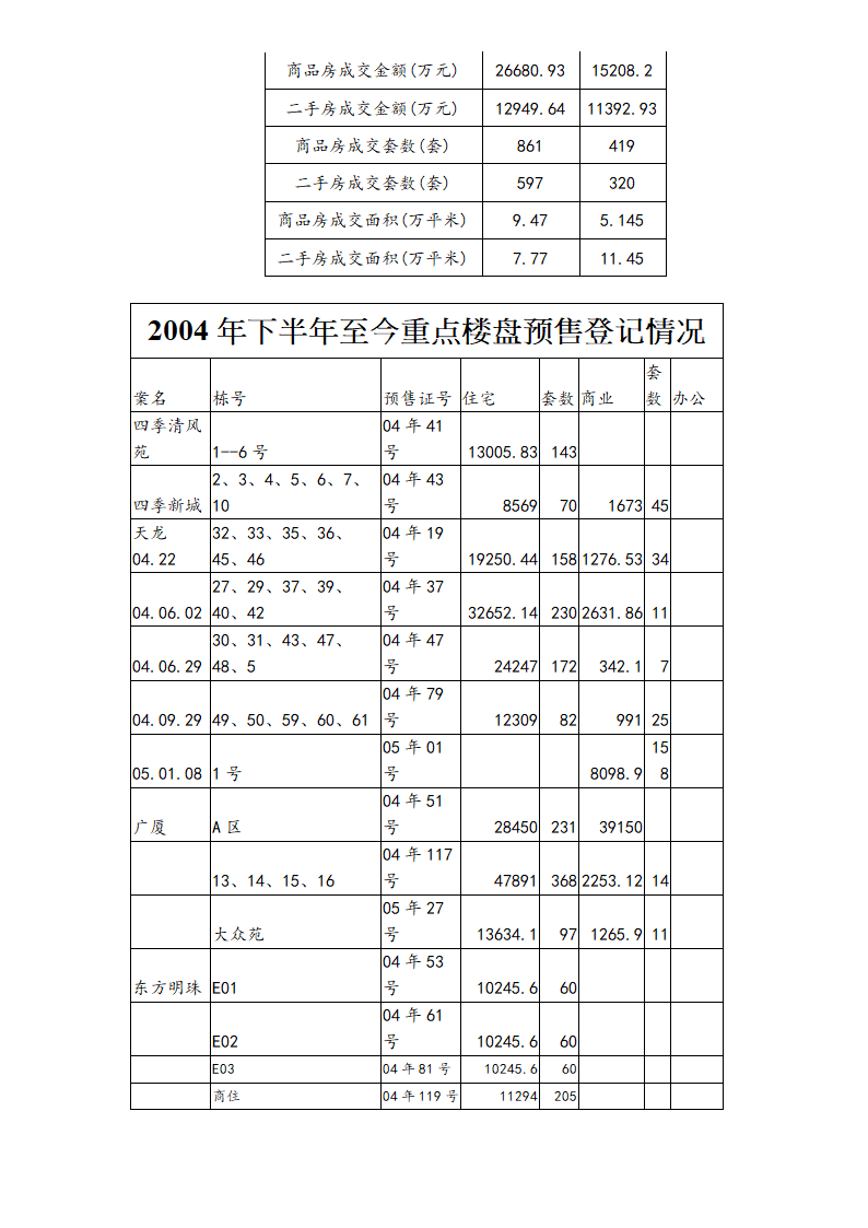 xx房地产市场调查报告.doc第6页